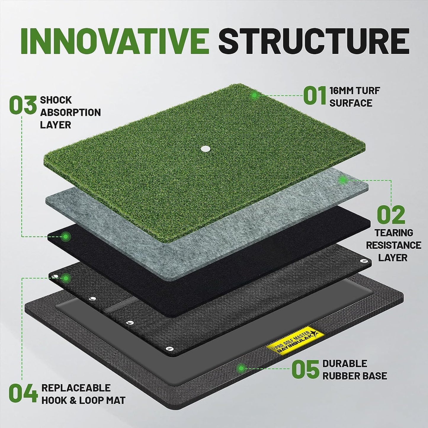 BAYINBULAK Replaceable Golf Hitting Mat Turf for Outdoor & Indoor Practice (16mm PRO Version)